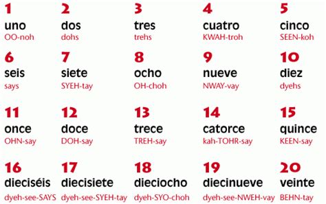 spanish numbers 1-10 pronunciation